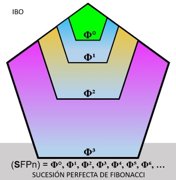 sucesion-perfecta-fibonacci-ibo-2